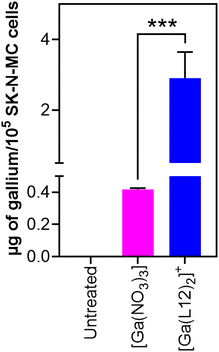 image file: d5sc06084b-f3.tif