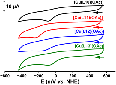 image file: d5sc06084b-f4.tif