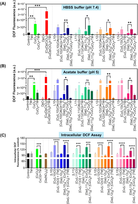 image file: d5sc06084b-f7.tif