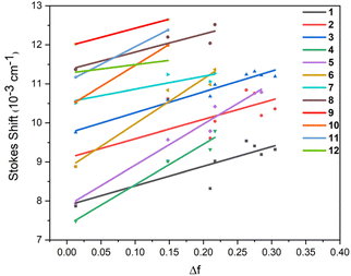 image file: d5sc06095h-f3.tif