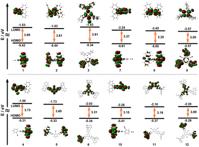 image file: d5sc06095h-f4.tif