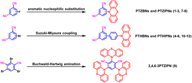 image file: d5sc06095h-s1.tif