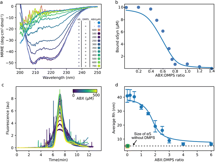image file: d5sc06116d-f2.tif