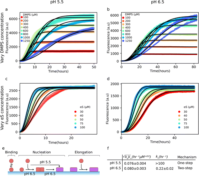 image file: d5sc06116d-f3.tif