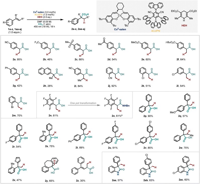 image file: d5sc06119a-s2.tif