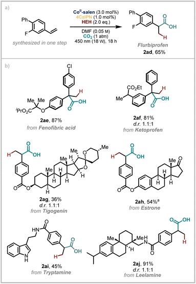 image file: d5sc06119a-s3.tif