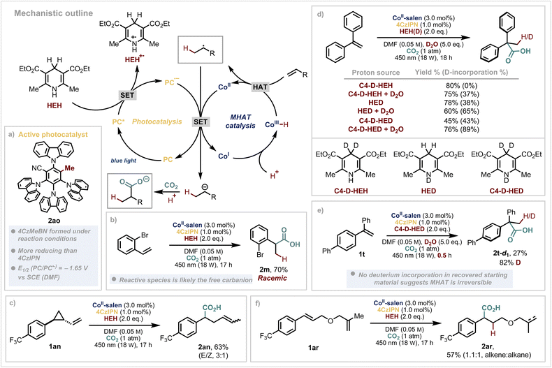 image file: d5sc06119a-s4.tif