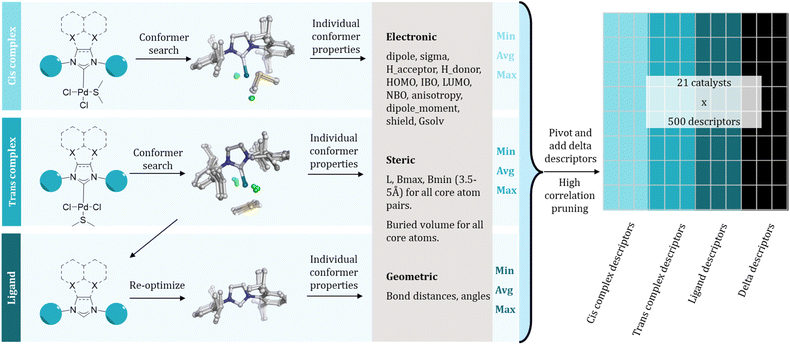 image file: d5sc06138e-f3.tif