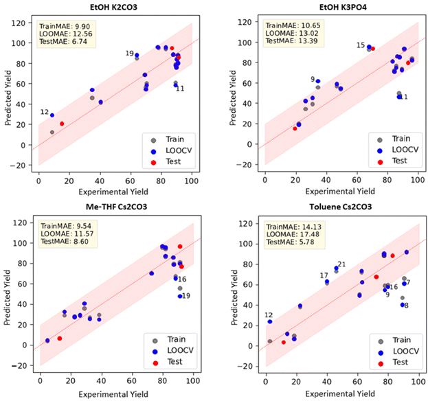 image file: d5sc06138e-f5.tif