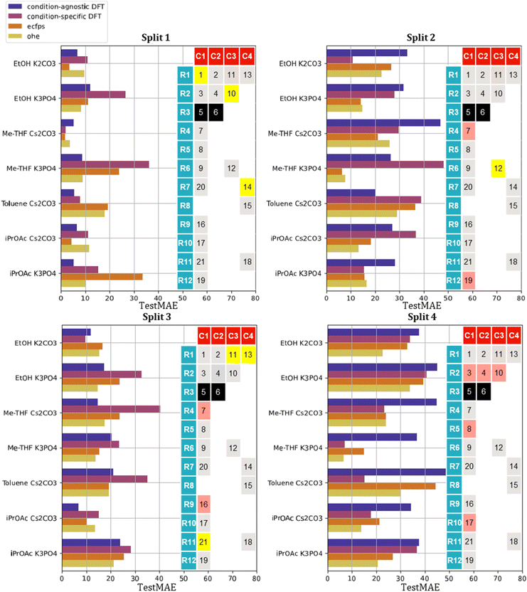 image file: d5sc06138e-f6.tif