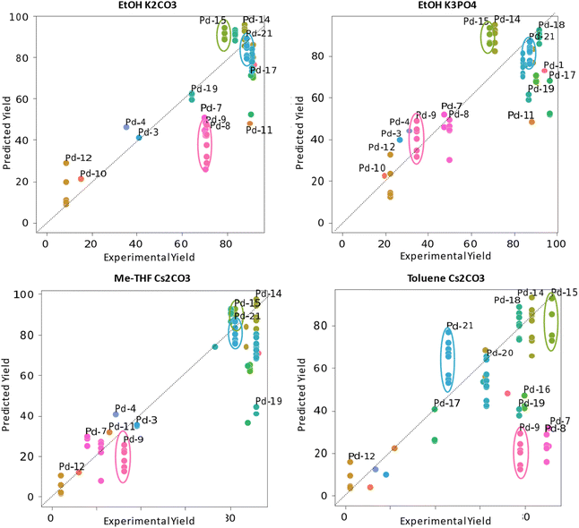 image file: d5sc06138e-f7.tif