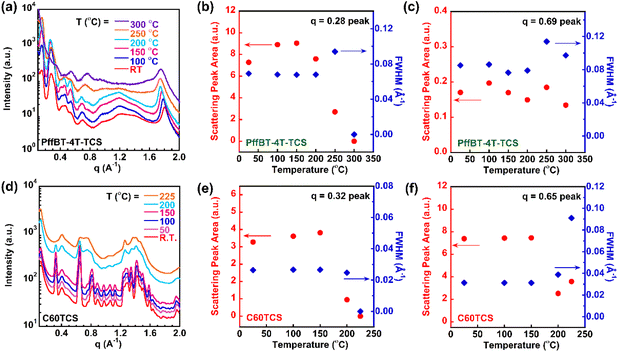 image file: d5sc06155e-f2.tif