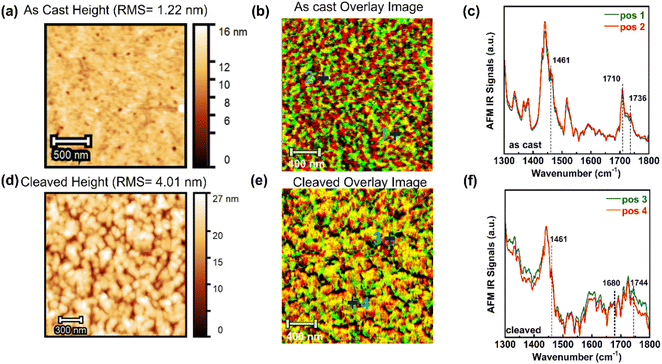 image file: d5sc06155e-f3.tif