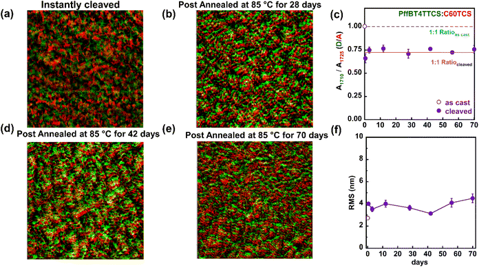 image file: d5sc06155e-f4.tif