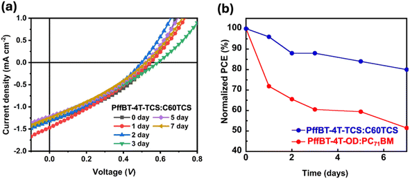 image file: d5sc06155e-f5.tif