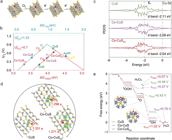 image file: d5sc06179b-f1.tif