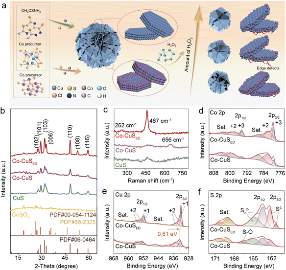 image file: d5sc06179b-f2.tif