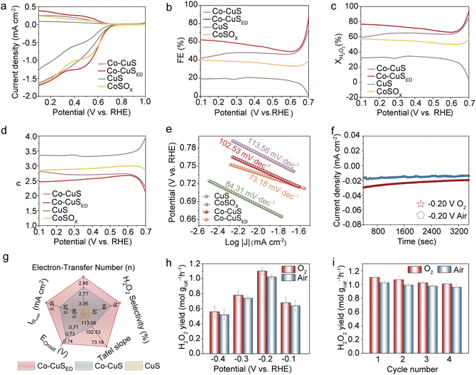 image file: d5sc06179b-f4.tif
