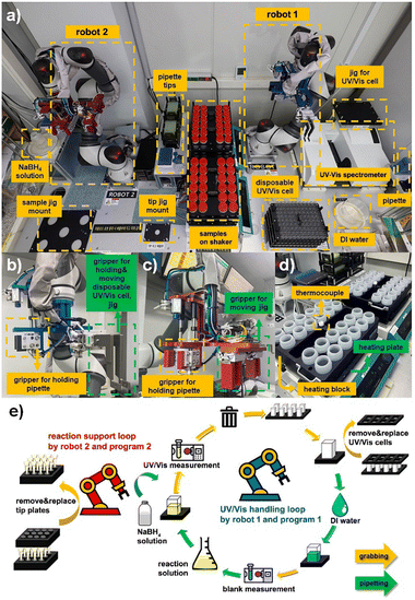 image file: d5sc06192j-f2.tif