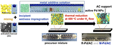 image file: d5sc06192j-f3.tif