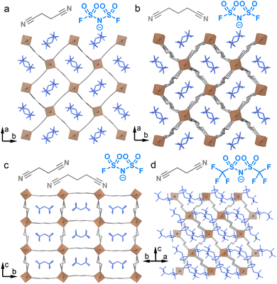 image file: d5sc06222e-f1.tif