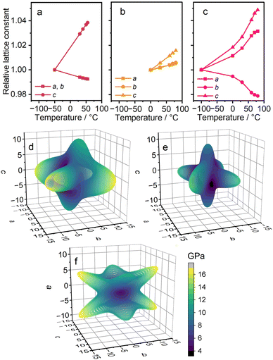 image file: d5sc06222e-f3.tif