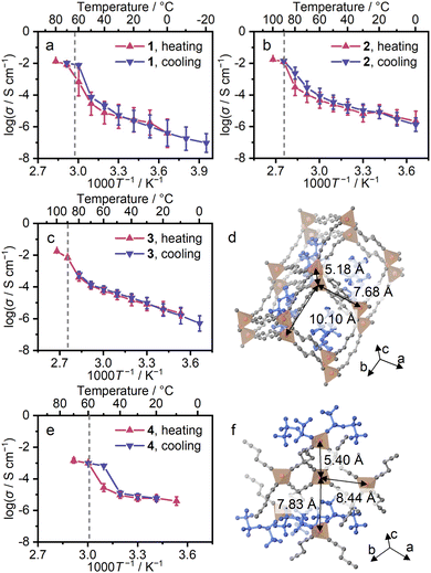 image file: d5sc06222e-f4.tif