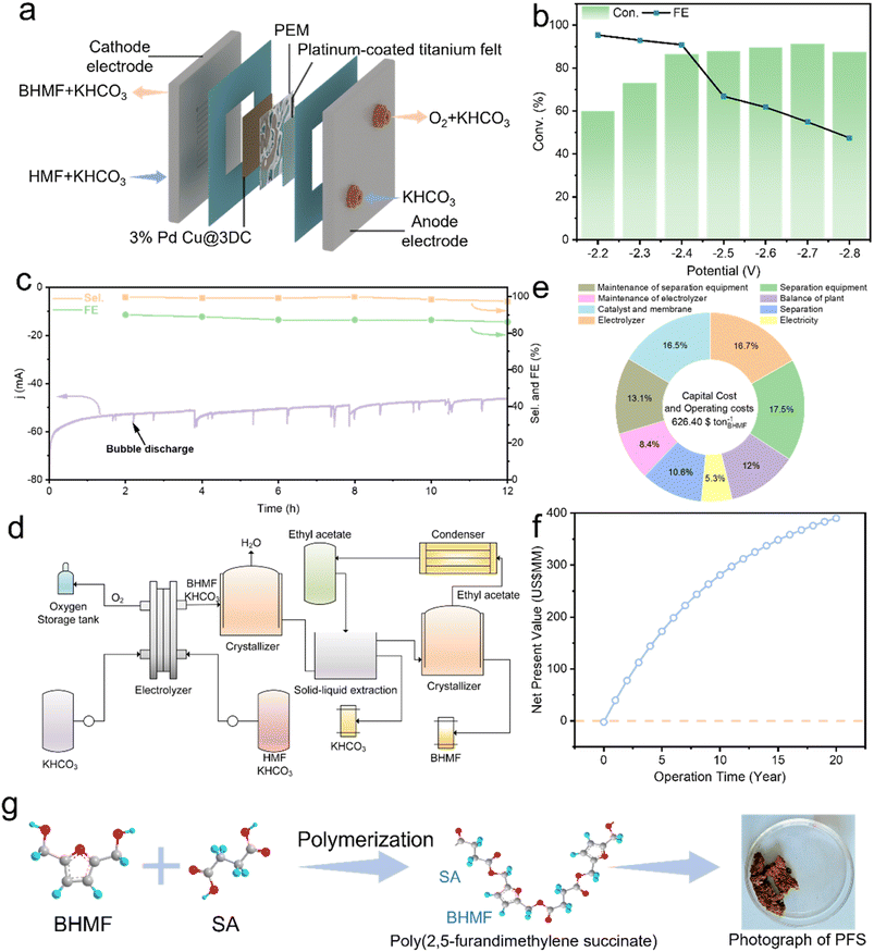 image file: d5sc06257h-f6.tif