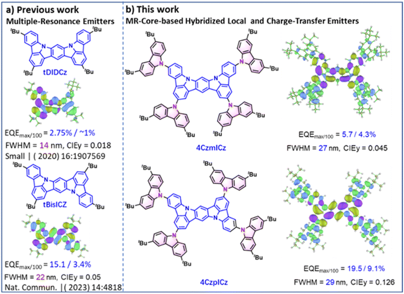 image file: d5sc06259d-f1.tif
