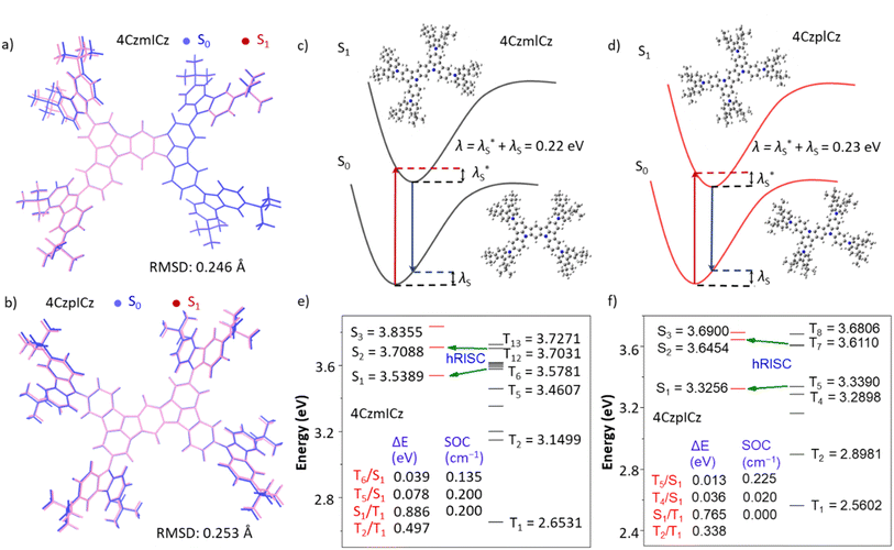 image file: d5sc06259d-f2.tif