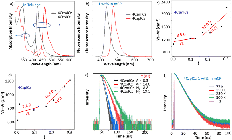 image file: d5sc06259d-f3.tif