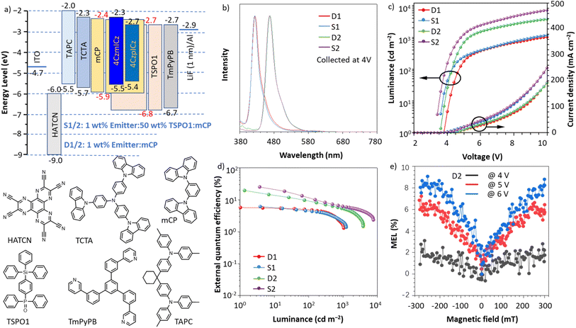 image file: d5sc06259d-f4.tif