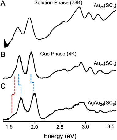 image file: d5sc06264k-f2.tif