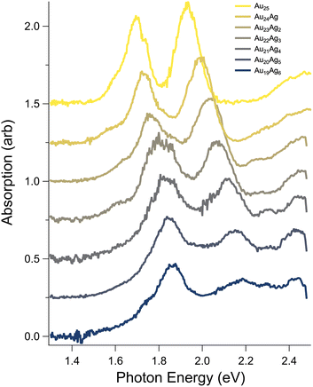 image file: d5sc06264k-f3.tif