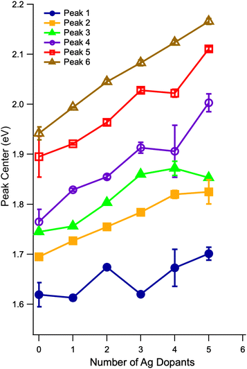 image file: d5sc06264k-f5.tif