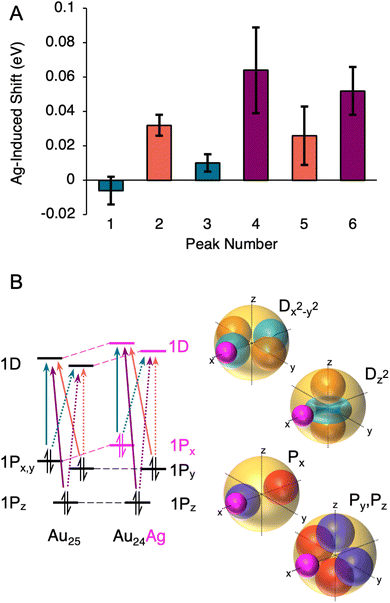 image file: d5sc06264k-f6.tif