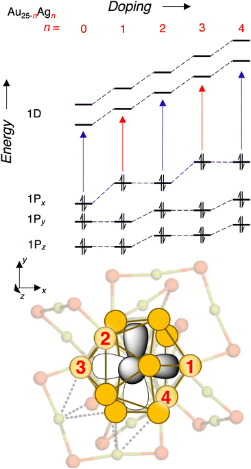 image file: d5sc06264k-f7.tif
