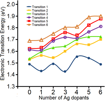 image file: d5sc06264k-f8.tif