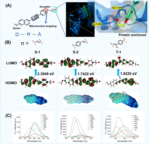 image file: d5sc06276d-f2.tif