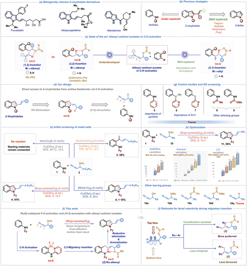 image file: d5sc06303e-s1.tif