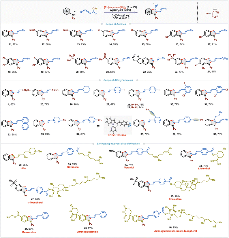 image file: d5sc06303e-s2.tif