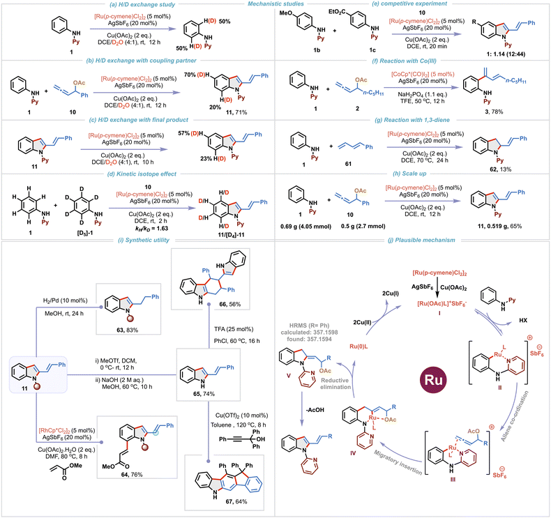 image file: d5sc06303e-s4.tif