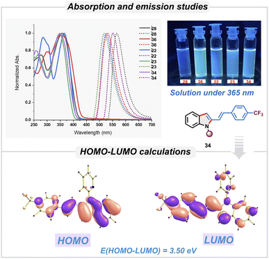 image file: d5sc06303e-s5.tif