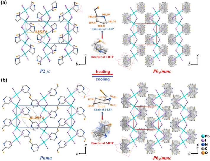 image file: d5sc06333g-f2.tif