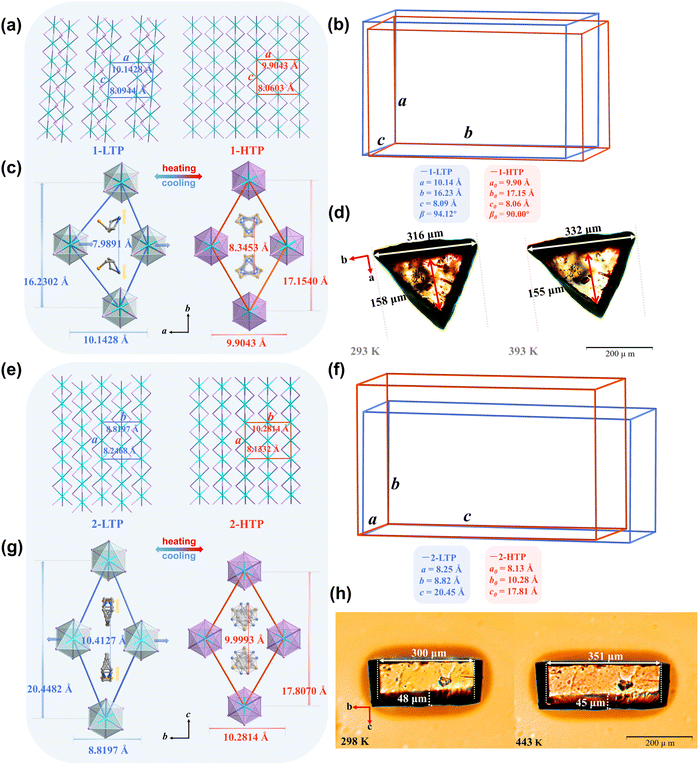 image file: d5sc06333g-f4.tif