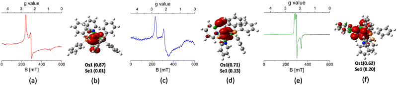 image file: d5sc06346a-f2.tif