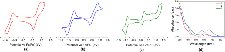 image file: d5sc06346a-f3.tif
