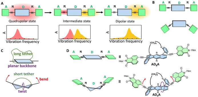 image file: d5sc06393k-f1.tif