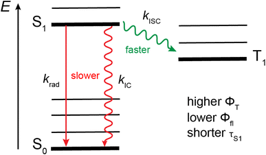 image file: d5sc06393k-f10.tif