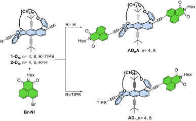 image file: d5sc06393k-f2.tif